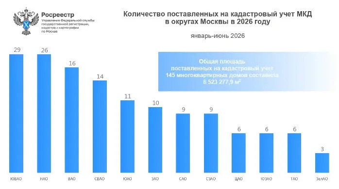 145 столичных МКД поставлены на кадастр Росреестром
