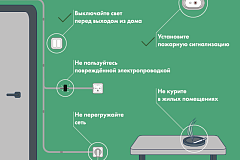 Опасная электропроводка